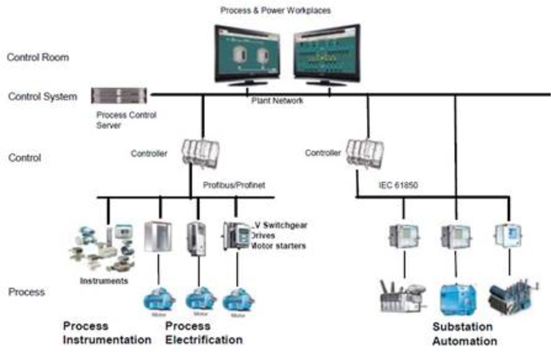 System Integration